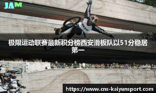 极限运动联赛最新积分榜西安滑板队以51分稳居第一
