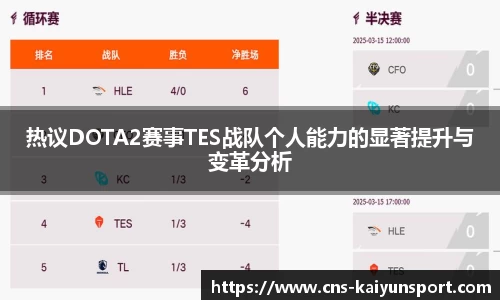 热议DOTA2赛事TES战队个人能力的显著提升与变革分析
